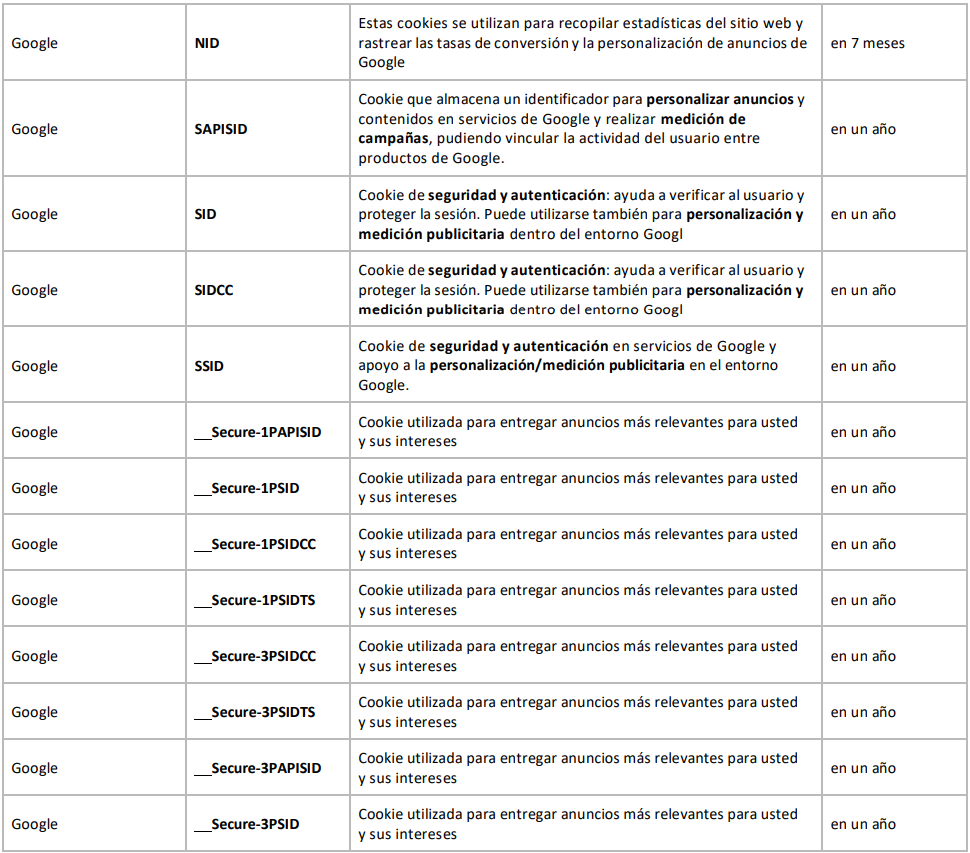 Cookies publicitarias