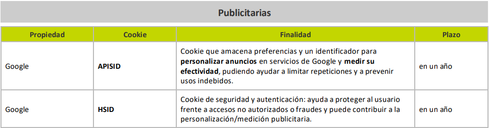 Cookies publicitarias