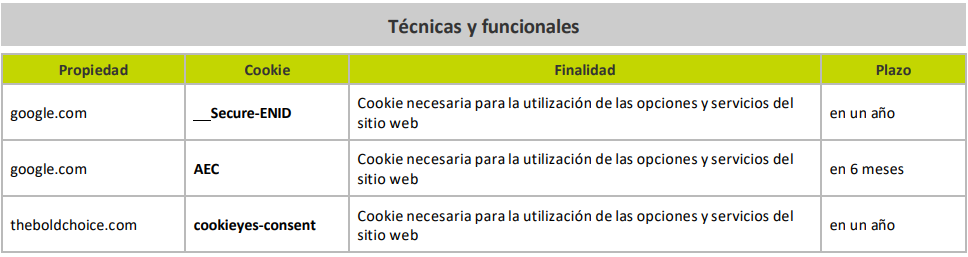 Cookies técnicas y funcionales